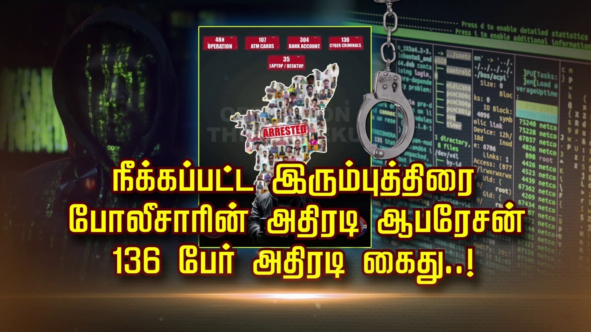 நீக்கப்பட்ட இரும்புத்திரை. போலீசாரின் அதிரடி ஆபரேசன்.. 136 பேர் அதிரடி கைது..!