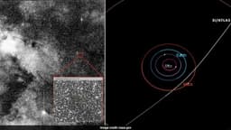சூரிய மண்டலத்துக்குள் நுழைந்த 3i/Atlas இண்டர்ஸ்டெல்லார் வால் நட்சத்திரம் - நாசா விஞ்ஞானிகள்